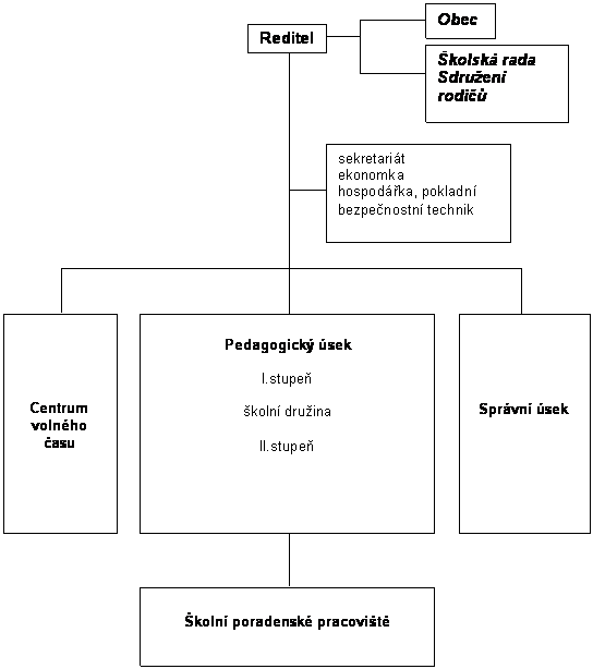 Organizan struktura koly