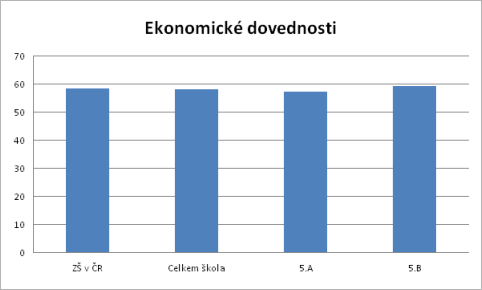 KALIBRO 2012/2013, 1. stupe, Ekonomick dovednosti