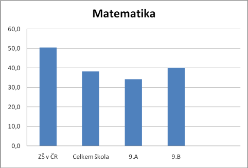 KALIBRO 2012/2013, 2. stupe, Matematika 