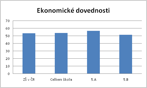 KALIBRO 2013/2014, 1. stupe, Ekonomick dovednosti